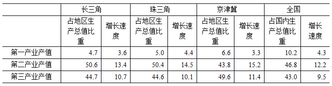 2015年辽宁公务员考试公共科目考试大纲