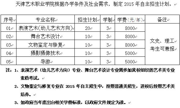 天津藝術職業學院2015年自主招生簡章