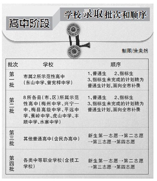 广东梅州中考招生信息网了解最新的广东梅州中招信息,梅州教育城域网