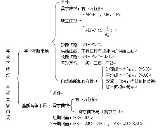 gdp知识框架宏观经济学_2017考研 宏观经济学知识框架 5(2)