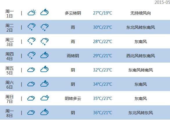 2015高考气象台:武汉天气预报(6月7日
