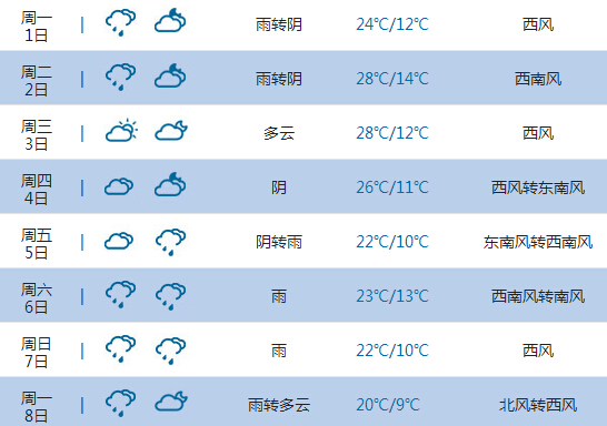 2015高考氣象臺:延邊天氣預報(6月7日-8日)