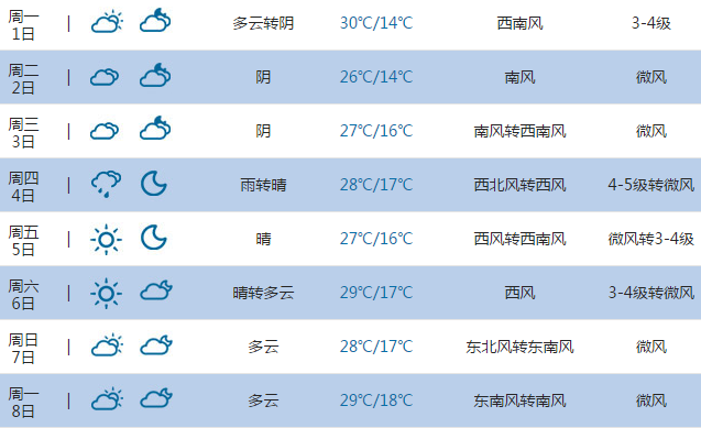 2015高考氣象臺:大同天氣預報(6月7日-8日)