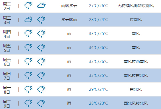 2015高考氣象臺:雲浮天氣預報(6月7日-8日)