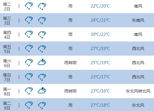 2015高考氣象臺遵義天氣預報6月7日8日