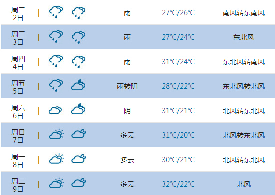 2015高考气象台:岳阳天气预报(6月7日-8日)