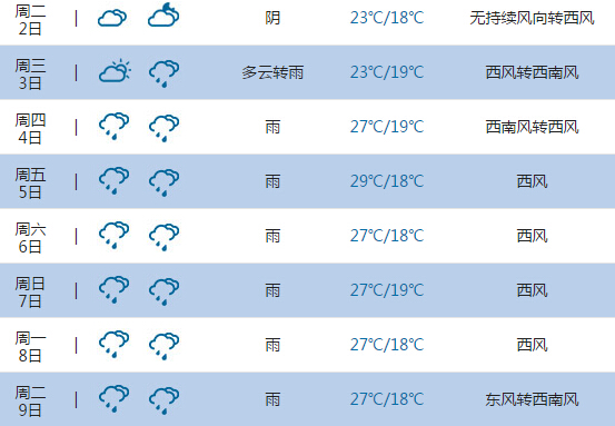 2015高考气象台:临沧天气预报(6月7日-8日)