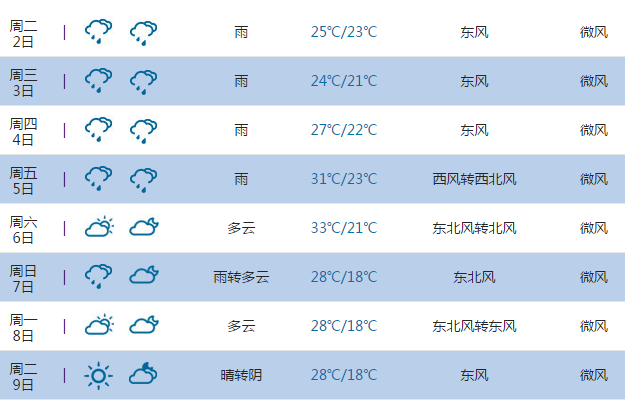 2015高考气象台:芜湖天气预报(6月7日