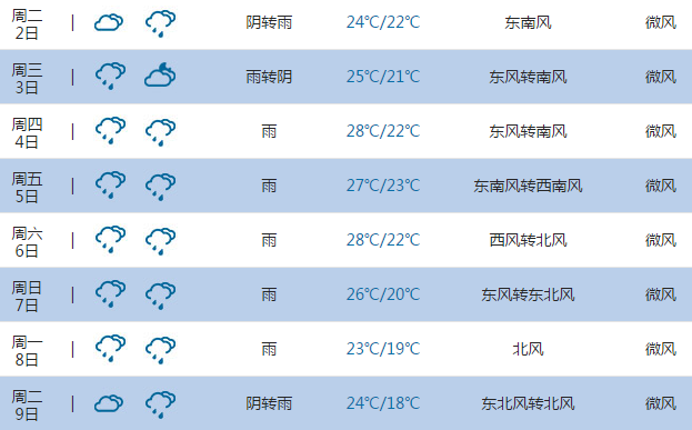 2015高考氣象臺:台州天氣預報(6月7日-8日)