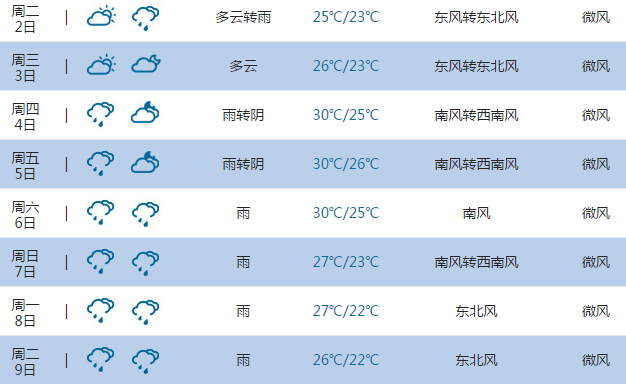 2015高考氣象臺:莆田天氣預報(6月7日-8日)