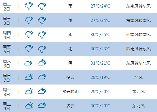 2015高考气象台九江天气预报6月7日8日