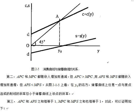 宏观经济学消费总量_宏观经济学图片