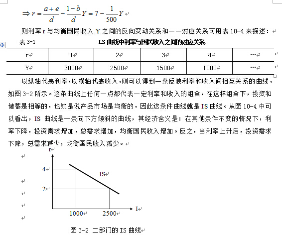 已知某宏观经济学中的总量生产函数(2)