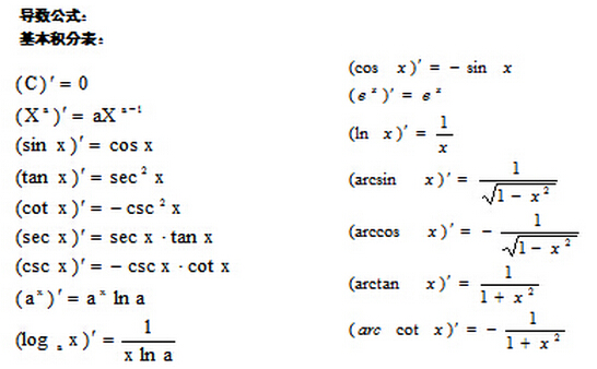 考研必用的数学公式有哪些