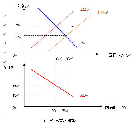 经济学总量用什么表示_等什么君