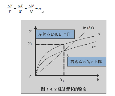 人均产量_中国粮食产量图(2)