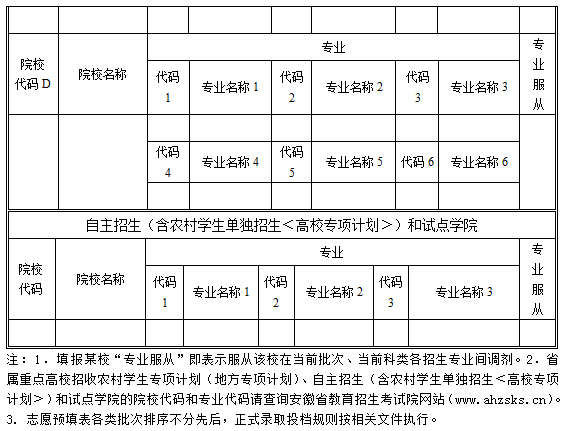 2015安徽高考志願填報表文理科提前批次本科