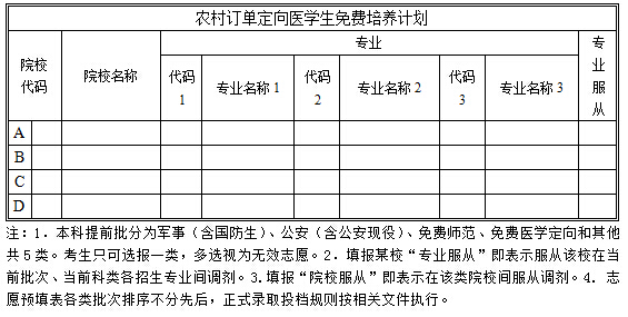 高考志愿填报表