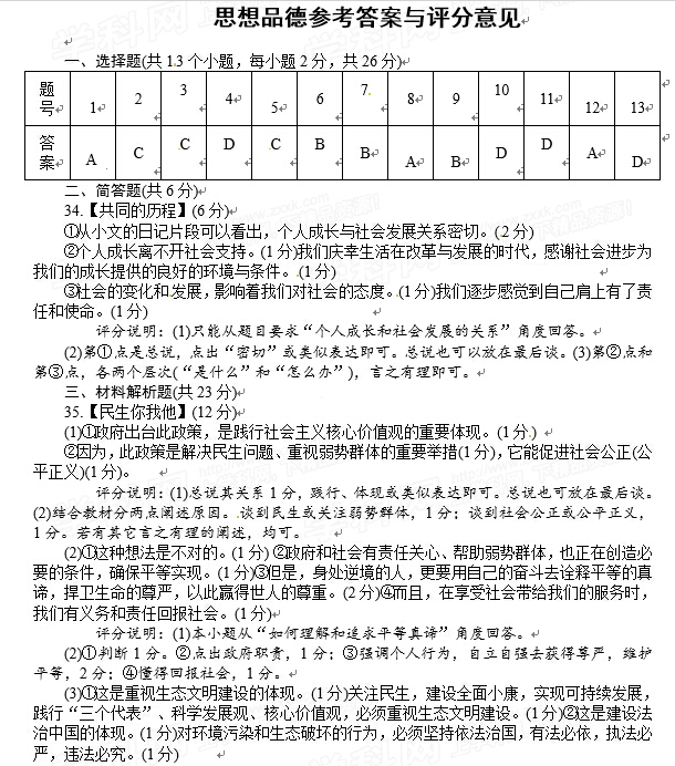 2015四川達州中考政治試卷及答案