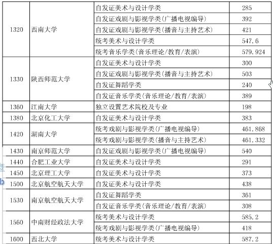 湖北三本院校排名_湖北文理学院院校地图(2)