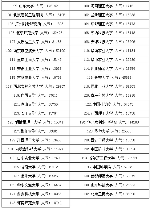 大学环境工程专业排名_计算机专业大学排名(2)
