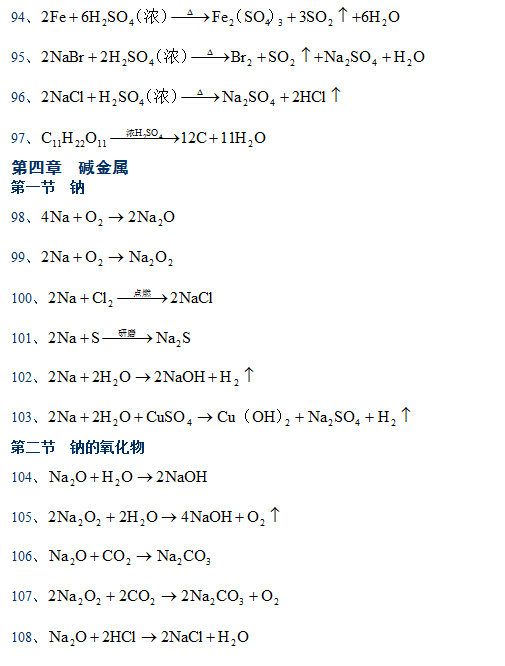 2016高考早复习:高中化学方程式大全