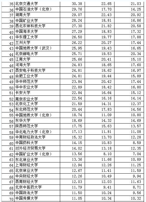北交排名_百家姓排名图片(2)