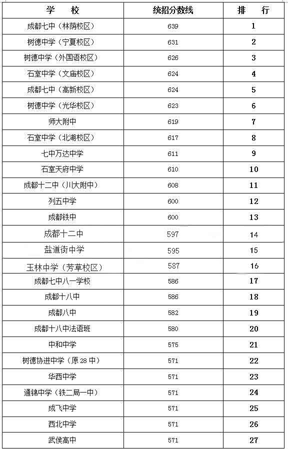 成都的高中排名_成都高中校徽(3)