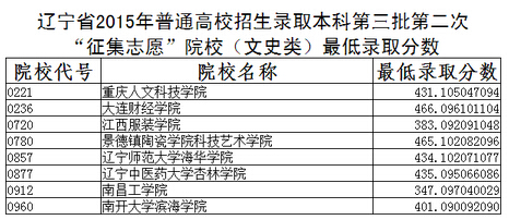 航空学校招生空中乘务哪个学校好_航空学校录取分数线_广东2019成考分数录取学校