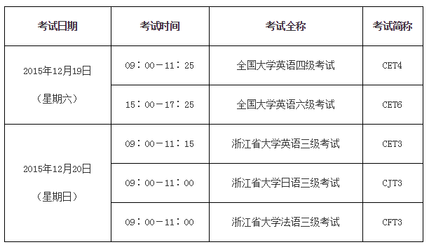 英语四级报名条件_英语四级报名条件有哪些