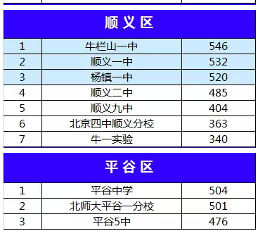 大兴区小学排名_大兴区小学