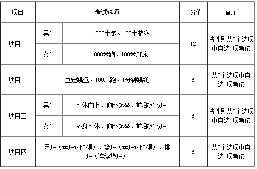 学校塑胶跑道选择奈基体育_高考生潜能测试与最佳专业选择_体育考生81分可以选择什么学校