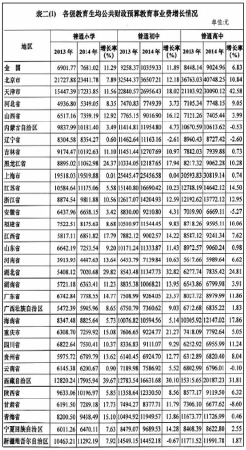 英国教育经费投入占gdp_千万不要定居日本 不然你会(3)