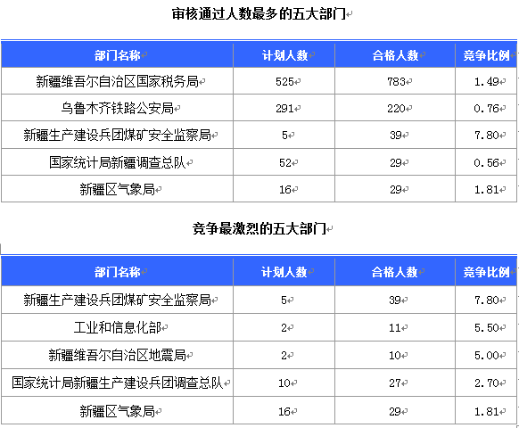 1949年新疆人口比例(3)