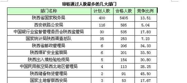 陕西省总人口是多少_截止2017年陕西省人口总数是多少(2)