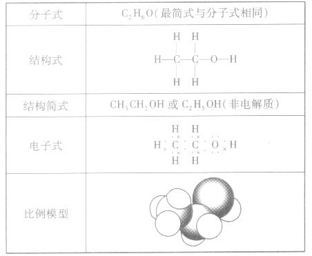 2016高考化学复习资料:乙醇的化学式