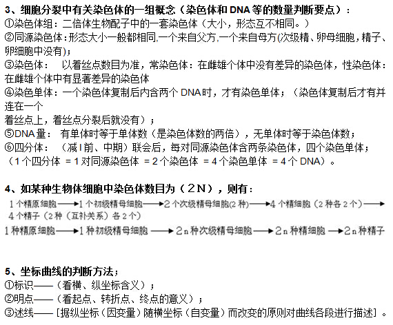 [高考複習]2016高考生物公式大全word下載