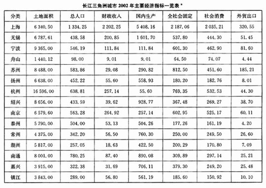 苏州gdp生产值_2016 2020年苏州市地区生产总值 产业结构及人均GDP统计(2)