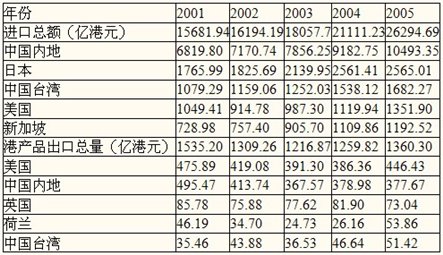 在香港哪些地方做GDP检测_广州天津GDP明年将赶超香港 经济增长质量堪忧(3)