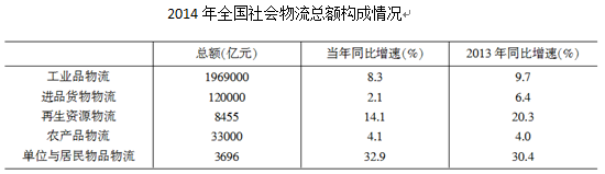 2016年国考行测真题及答案解析地市级(网友版).png