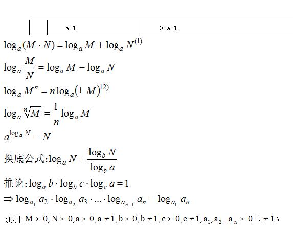 [高考数学知识点总结精华版]2017高考数学必备知识点 指数函数和对数