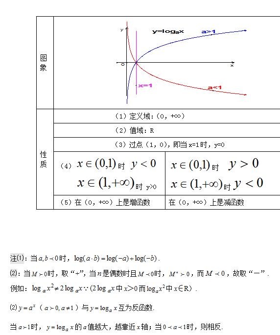 对数函数研究人口增长率_对数函数图像(2)