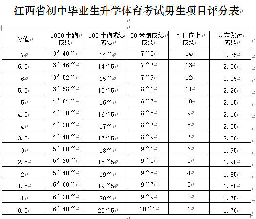 艺考生占高考人数比例_高考体育考生誓师大会发言稿_江西体育考生人数