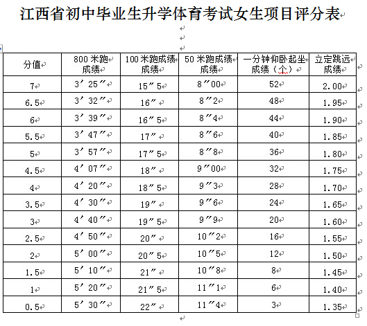 2016江西中考体育考试评分标准