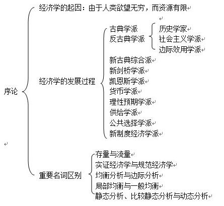 微观经济学主要使用的是总量分析法