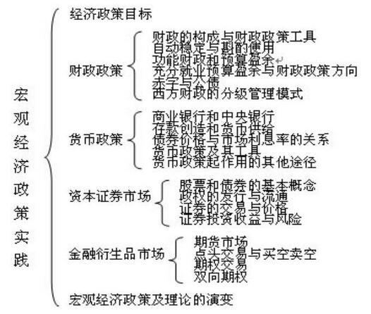 gdp知识框架宏观经济学_2017考研 宏观经济学知识框架 5