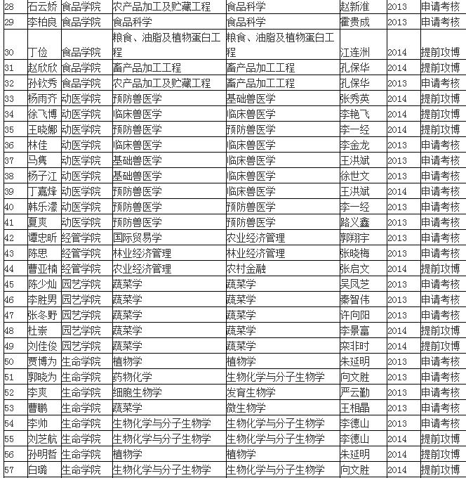 東北農業大學研究生中期考核登記表