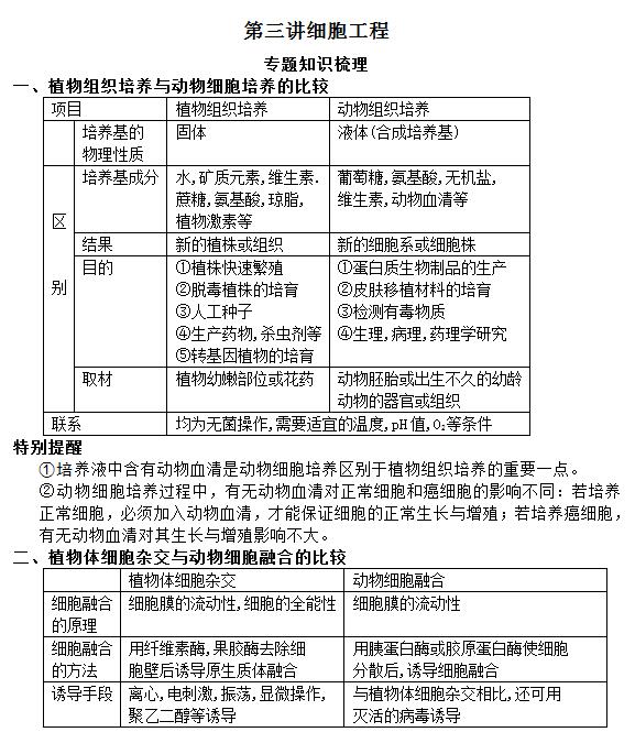 细胞工程知识点总结图片