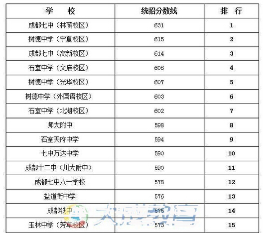 同分数排名_分数乘法思维导图