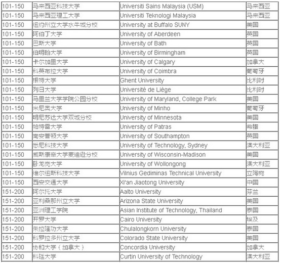 2016大学排名(湖北省二本大学排名一览表)